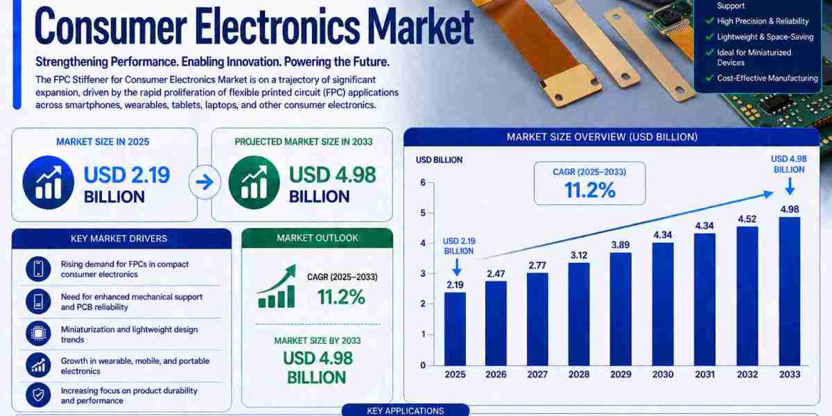 Consumer Electronics Miniaturization Strengthens FPC Stiffener Market Outlook 2026