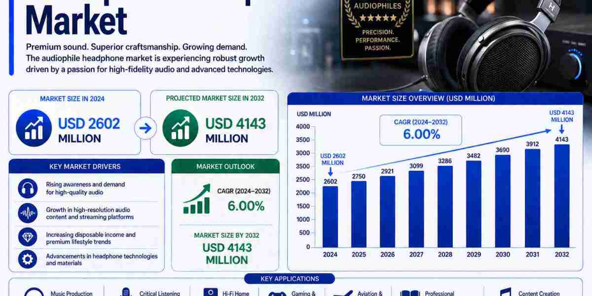 High-Fidelity Sound Systems and Wireless Innovation Propel Headphone Industry Development