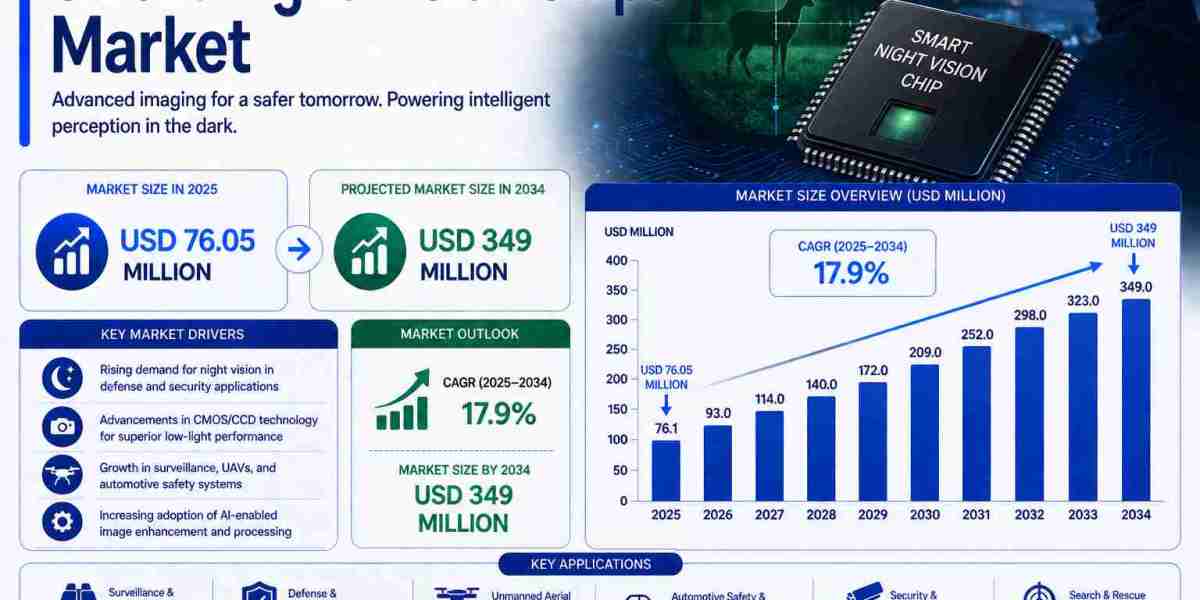 Next-Generation Optical Sensors and Edge AI Enhance Night Vision Chip Performance