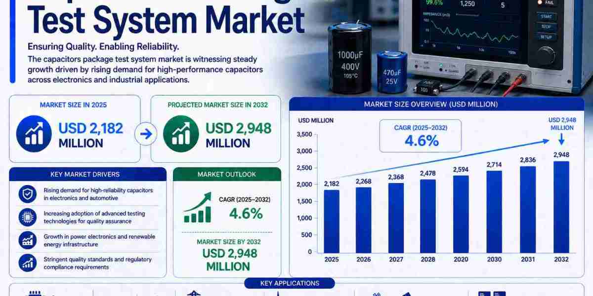 Capacitors Package Test System Market Expands with Rising Demand for Precision Electronic Component Testing