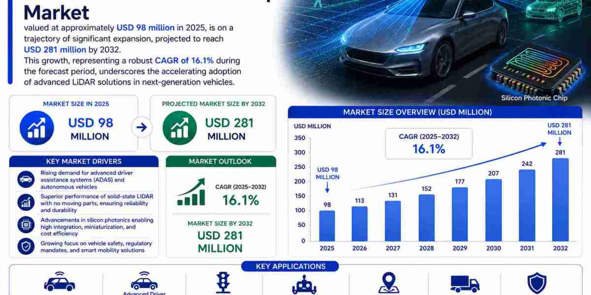 Next-Generation Automotive Solid-State LiDAR Silicon Photonic Chip Innovation Propels Intelligent Vehicle Semiconductor 