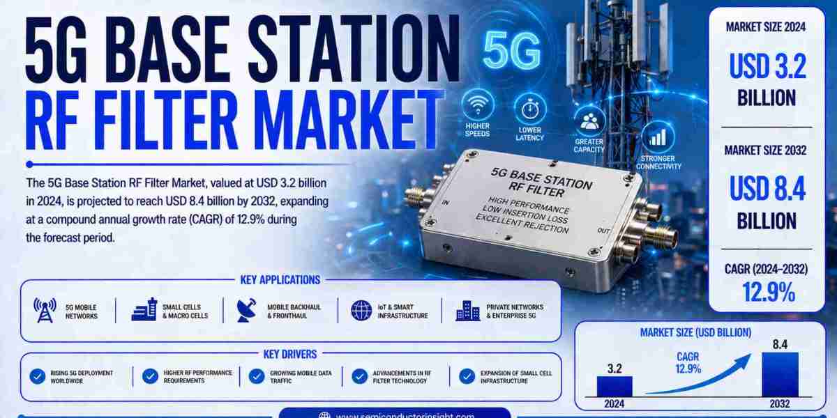 Growing Adoption of 5G Networks, Small Cells, Massive MIMO, mmWave Communications, and Next-Generation Telecom Infrastru