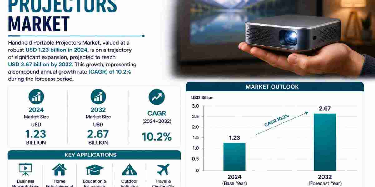 Advanced Portable Projection Technologies Fuel Strong Growth Across Smart Display Applications