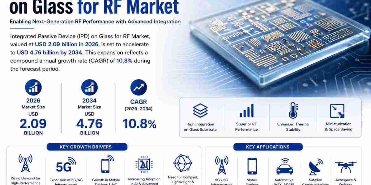 Integrated Passive Device (IPD) on Glass for RF Market Driven by Growth in 5G, Wi-Fi 7, RF Front-End Modules, and Mobile