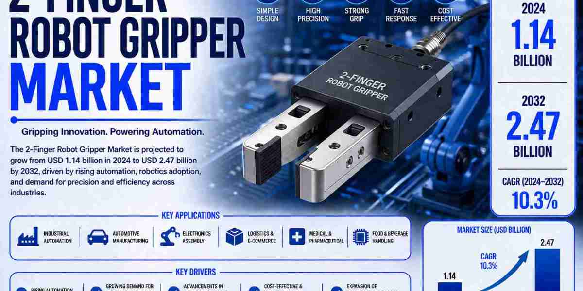 Top 10 2-Finger Robot Gripper Manufacturers Leading the Global Robotic End-Effector Market