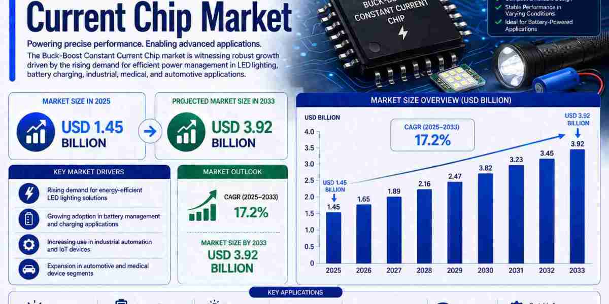 Next-Generation Power Electronics Technologies Support Long-Term Growth in the Constant Current Chip Market