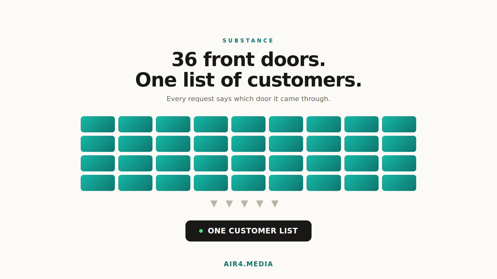 What Makes 36 Websites Actually Work