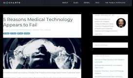 
							         5 Reasons Medical Technology Appears to Fail - 33 Charts								  
							    