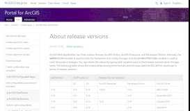 
							         About release versions—Portal for ArcGIS | ArcGIS Enterprise								  
							    