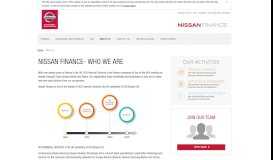 
							         About us - Nissan Finance								  
							    