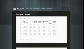 
							         Access Levels and Leveling up | Ingress Portal								  
							    
