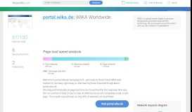 
							         Access portal.wika.de. WIKA Worldwide								  
							    