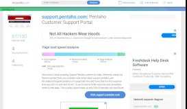 
							         Access support.pentaho.com. Pentaho Customer Support Portal								  
							    