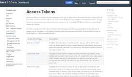 
							         Access Tokens - Facebook Login - Facebook for Developers								  
							    
