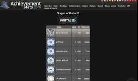 
							         Achievement Stats » Badges » Portal 2								  
							    
