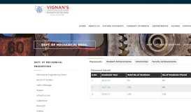 
							         Achievements - VIGNAN's FOUNDATION for SCIENCE ...								  
							    