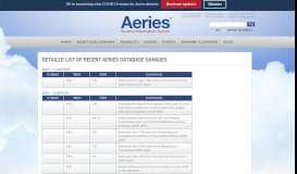 
							         Aeries - Aeries Student Information System - Eagle Software								  
							    