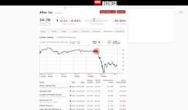 
							         AFL - Aflac Inc Shareholders - CNNMoney.com								  
							    
