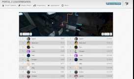 
							         Aggregated -Mass and Velocity - Portal 2 Leaderboards - iVerb								  
							    