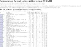 
							         Aggregation Report: Aggregation using AS PATH - BGP Reports								  
							    