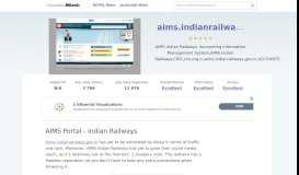 
							         Aims.indianrailways.gov.in website. AIMS Portal - Indian Railways.								  
							    