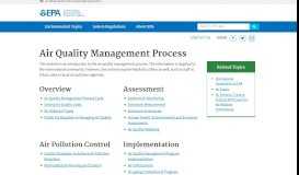 
							         Air Quality Management Process | US EPA								  
							    