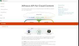 
							         Alfresco API for Cloud Development | Alfresco								  
							    