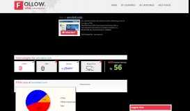 
							         amulwd.com - Amul WD Portal [Login] - Follow Sites								  
							    