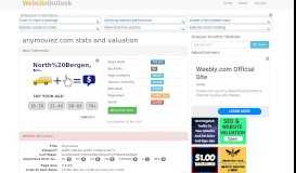 
							         Anymoviez : Anymoviez Website stats and valuation								  
							    