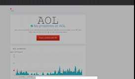 
							         AOL outage or service down? Current problems and outages ...								  
							    