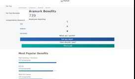 
							         Aramark Benefits & Perks | PayScale								  
							    