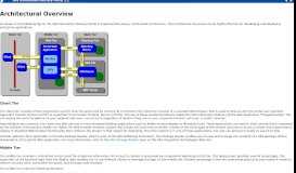
							         Architectural Overview - SAS Support								  
							    