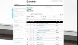 
							         Architekten-Ranking, Büroranking – Ranglisten – National | BauNetz.de								  
							    