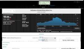 
							         ATGE | Adtalem Global Education Inc. Stock Price & News - WSJ								  
							    