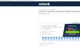 
							         Autobahn Tank & Rast GmbH: Umsatz bis 2018 | Statistik								  
							    