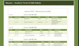 
							         Autumn 2019 : Teaching Plan | Academic Portal of IISER Kolkata								  
							    
