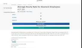 
							         Avamere Wages, Hourly Wage Rate | PayScale								  
							    