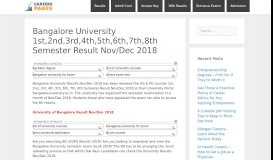 
							         Bangalore University 1st,2nd,3rd,4th,5th,6th,7th,8th Semester Result ...								  
							    