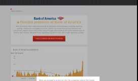 
							         Bank of America down? Check current status | Downdetector								  
							    