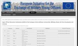 
							         Basic Officer Education Institutions (BOEI) in the European Union ...								  
							    