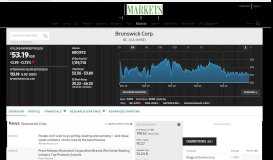 
							         BC | Brunswick Corp. Stock Price & News - WSJ								  
							    