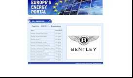 
							         Bentley - Europe's Energy Portal - Carbon Dioxide (CO2) Emissions of ...								  
							    