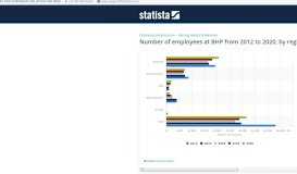 
							         • BHP Billiton employee number by region 2012-2018 | Statistic								  
							    