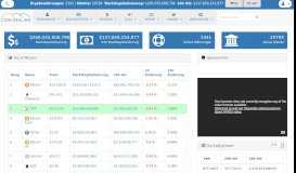 
							         Bitcoin Revolution (RBTC) - Live streaming prices and market cap ...								  
							    