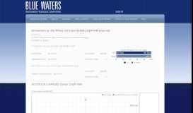 
							         Blue Waters User Portal | Usage Project Details								  
							    