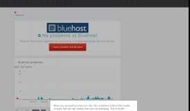 
							         Bluehost hosting down? Current outages and problems | Downdetector								  
							    
