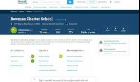 
							         Bowman Charter School - Auburn, California - CA | GreatSchools								  
							    