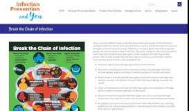 
							         Break the Chain of Infection - Infection Prevention and You - APIC								  
							    