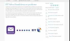 
							         BT Yahoo Email down or problems, Jan 2020								  
							    