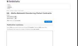 
							         Buyer: Defra Network Etendering Portal - bidstats								  
							    